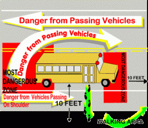 Danger zones of a school bus